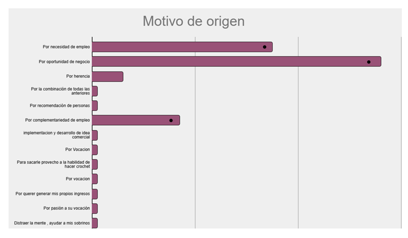 Una radiografía a los ecosistemas de emprendimiento en Costa Rica