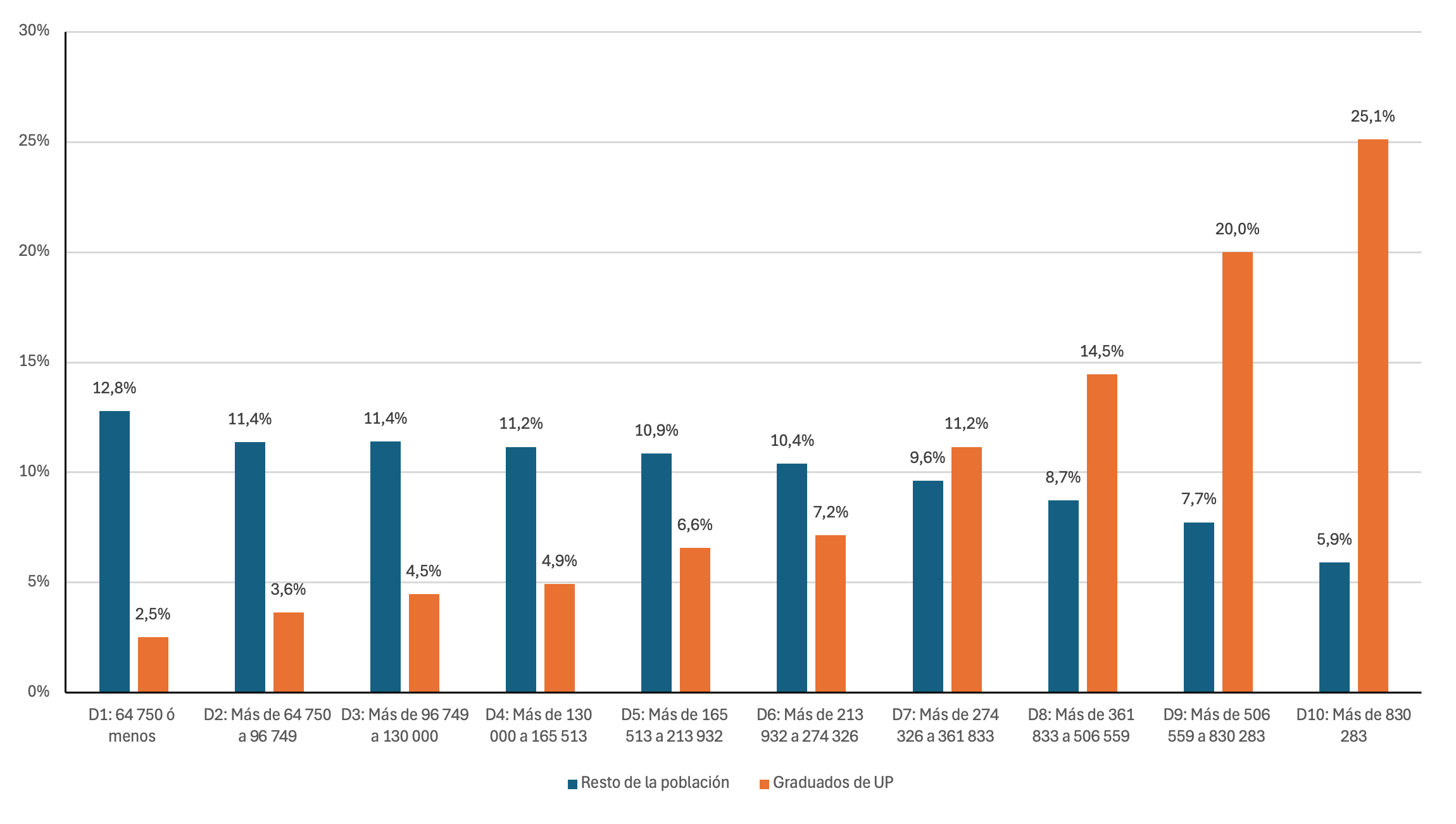 El aporte de las universidades al desarrollo: una inversión para mejorar la economía