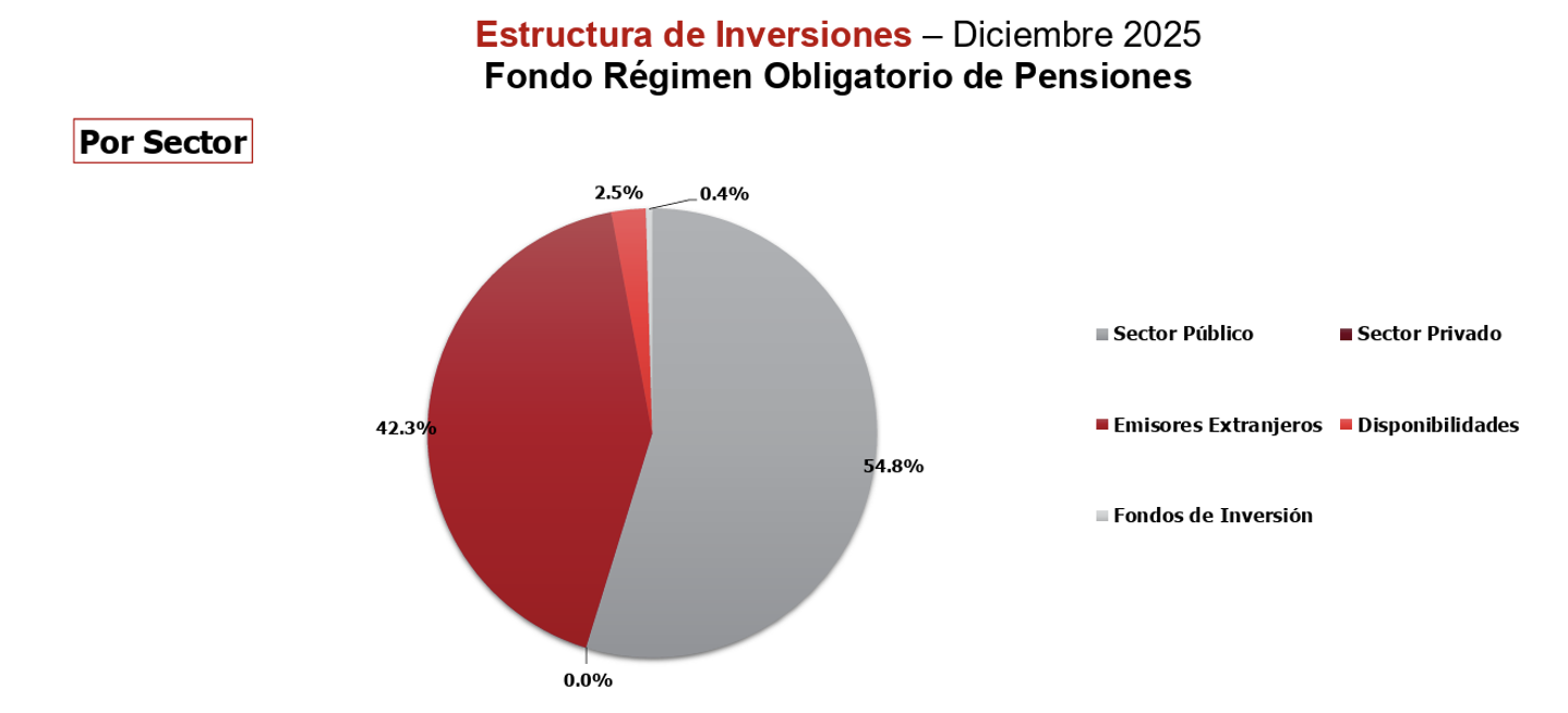 ¿Qué hacemos con el ROP?