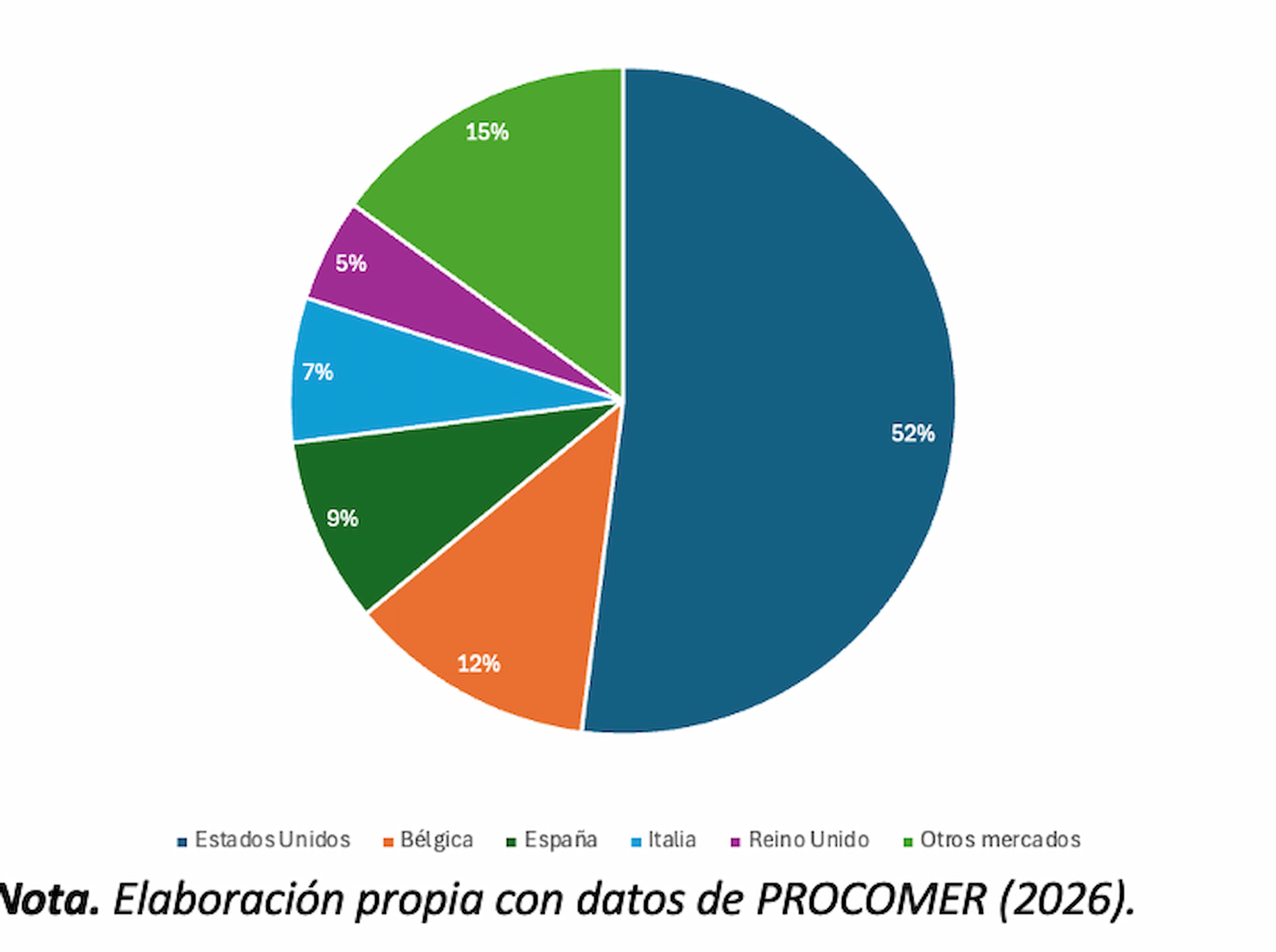 Piña costarricense: liderazgo mundial bajo el desafío de la sostenibilidad