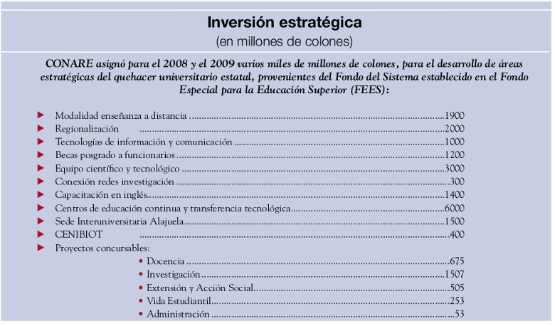 Inversión